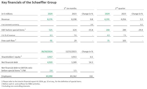 Table 1: Key Market Figures