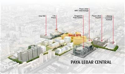 Table 1: Key Market Indicators for Paya Lebar Central Office Market