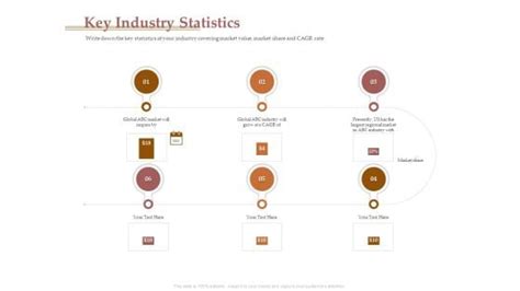 Table 1: Key Market Statistics