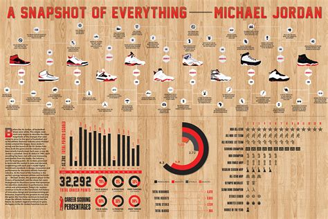 Table 1: Key Milestones in Jordan Shoe History