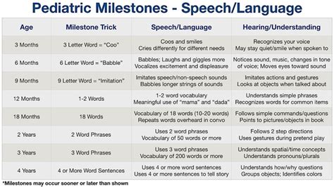 Table 1: Key Milestones in Language Evolution