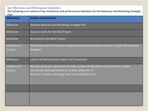 Table 1: Key Milestones in Linda Lorenzi's Advocacy