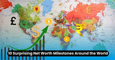 Table 1: Key Net Worth Milestones