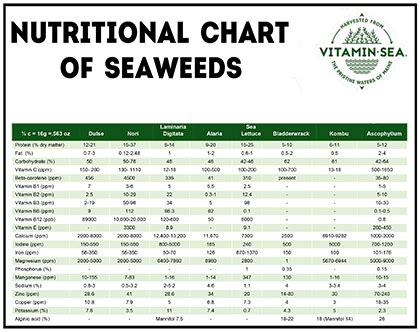 Table 1: Key Nutrients in Deep-Sea Ingredients