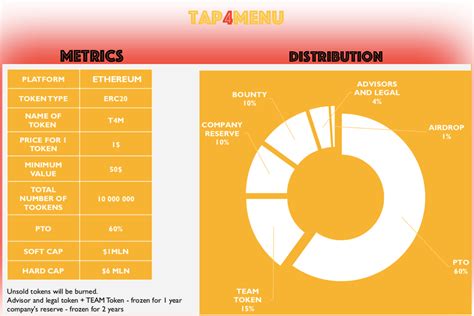 Table 1: Key Orc Token Metrics