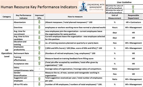 Table 1: Key Performance Indicators (KPIs) for Consulting Firms