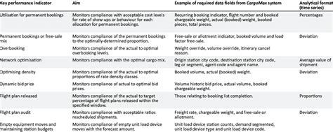 Table 1: Key Performance Specifications