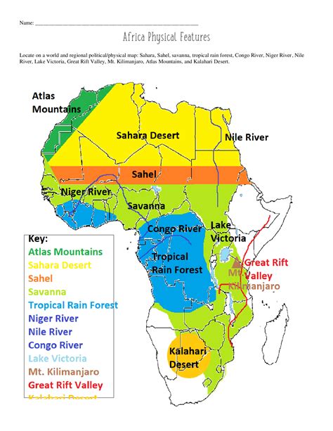 Table 1: Key Physical Features of Africa