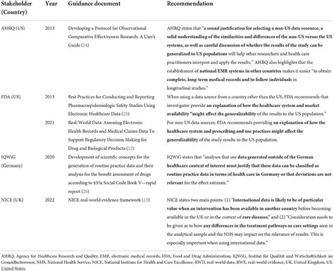 Table 1: Key Recordings and Accolades