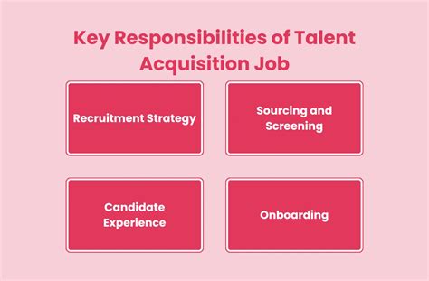 Table 1: Key Responsibilities of a Talent Acquisition Vice President