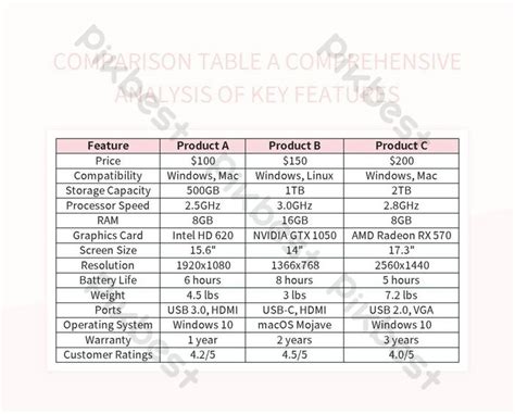 Table 1: Key Specifications Comparison