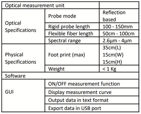 Table 1: Key Specifications of ELM3054(TA)-V