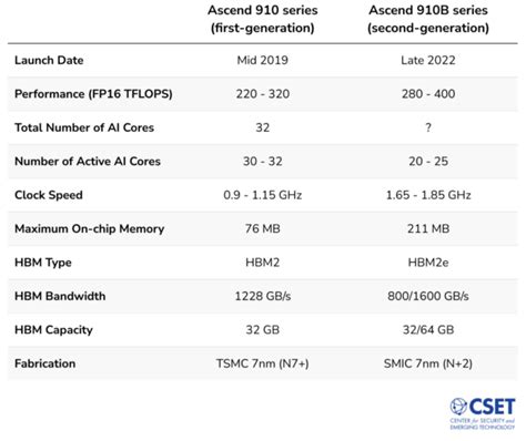 Table 1: Key Specifications of MAX690EJA