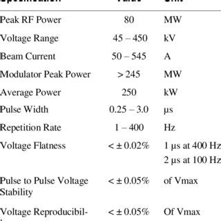 Table 1: Key Specifications of the LTM4623EV#PBF