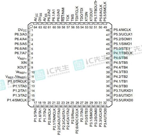 Table 1: Key Specifications of the MSP430F149IPMR