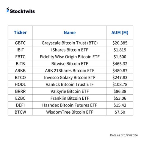 Table 1: Key Statistics about StockTwits and Bitcoin