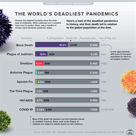 Table 1: Key Statistics about the Global Pandemic Depicted in "Run 2024"