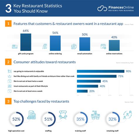 Table 1: Key Statistics for Downtown Restaurants