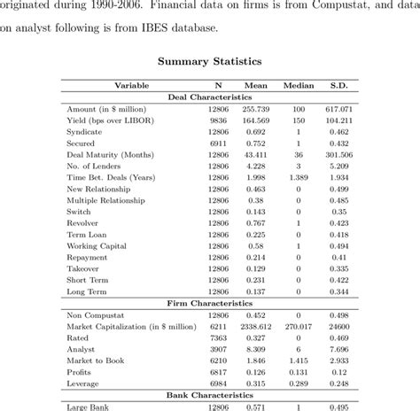 Table 1: Key Statistics of IWN