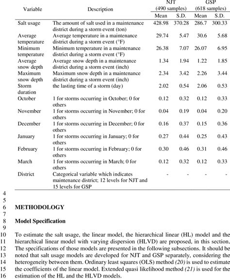 Table 1: Key Statistics of The Parkway at One North