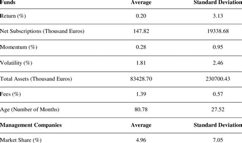 Table 1: Key Statistics of the Brazilian Mutual Fund Industry