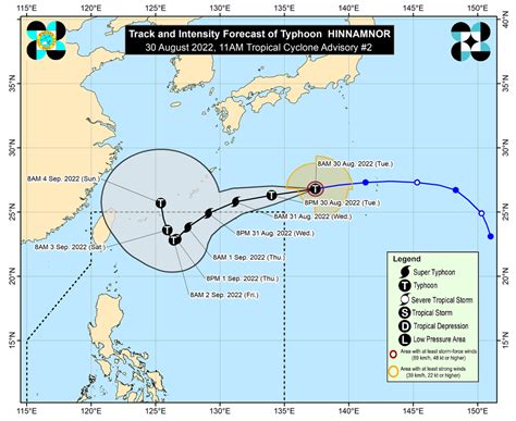 Table 1: Key Statistics of the Typhoon Hinnamnor