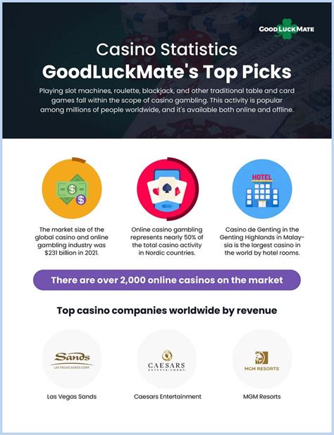 Table 1: Key Statistics on Canada's Casino Industry