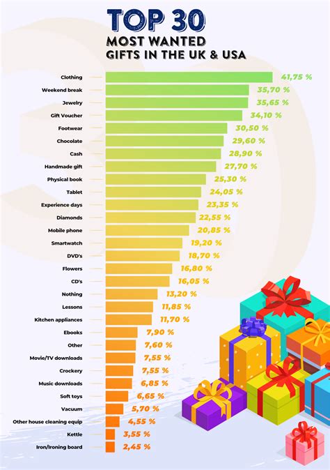 Table 1: Key Statistics on Christmas Gift Giving