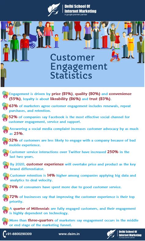 Table 1: Key Statistics on Customer Engagement