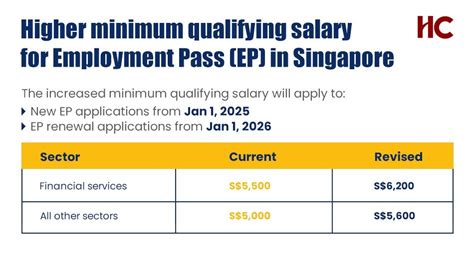 Table 1: Key Statistics on DP and EP Holders in Singapore