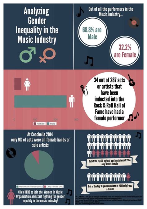 Table 1: Key Statistics on Gender Inequality in the Music Industry