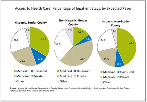 Table 1: Key Statistics on Healthcare Disparities in Mexico