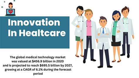 Table 1: Key Statistics on Healthcare Innovation
