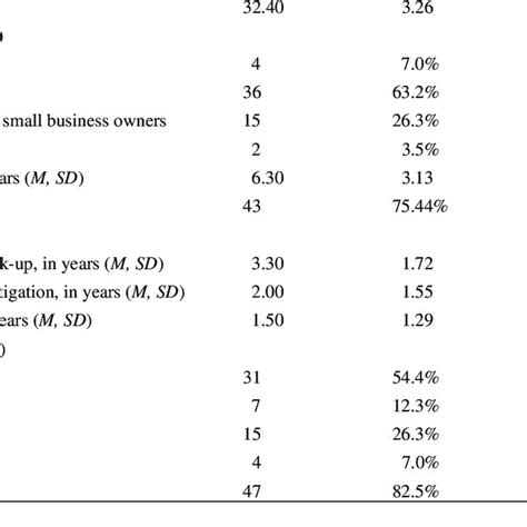 Table 1: Key Statistics on Joelle Hu's Content