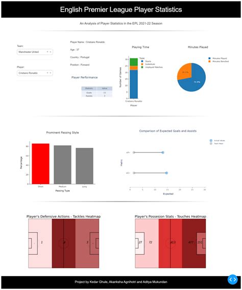 Table 1: Key Statistics on Lollipop Studios