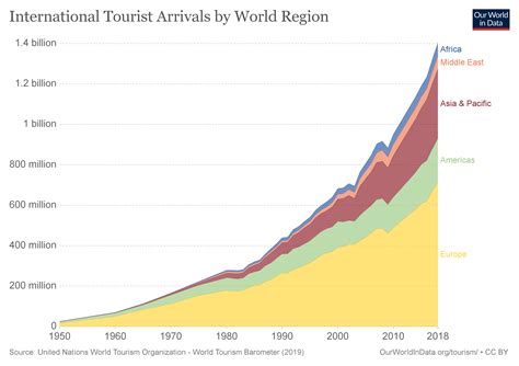 Table 1: Key Statistics on Palau's Tourism Industry