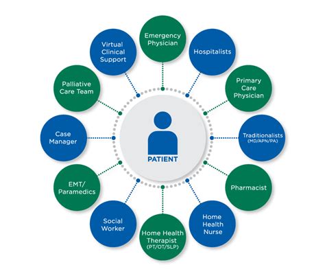 Table 1: Key Statistics on Patient-Centered Care