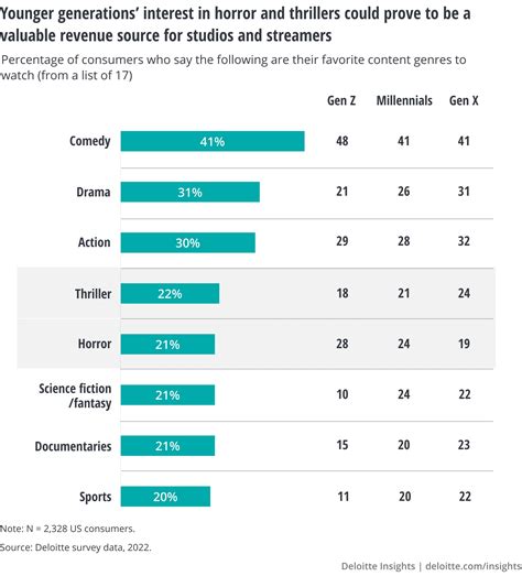 Table 1: Key Statistics on Underground Horror Films