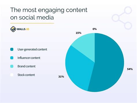 Table 1: Key Statistics on User-Generated Content