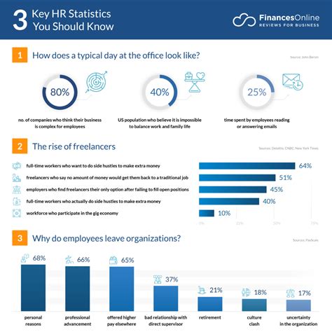 Table 1: Key Statistics on the HR Sector in Singapore