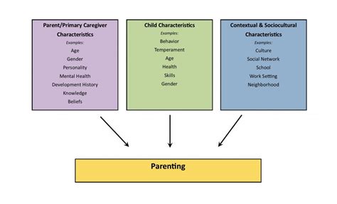 Table 1: Key Statistics on the Influence of Parents on Children's Success