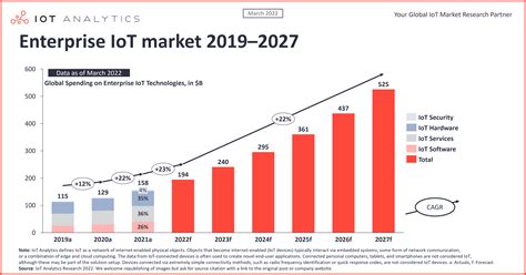 Table 1: Key Statistics on the IoT Crypto Market