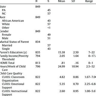 Table 1: Key Statistics on the Preschool Sector in Singapore