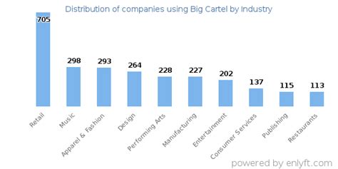 Table 1: Key Statistics on the Watch Cartel Industry