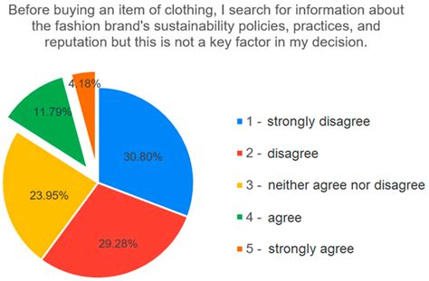 Table 1: Key Sustainability Metrics in the Fashion Industry