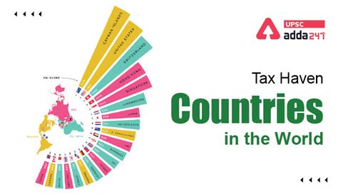 Table 1: Key Tax Haven Countries in Asia