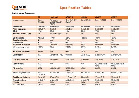 Table 1: Key Technical Specifications