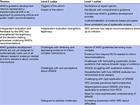 Table 1: Key Themes and Corresponding Lyrics