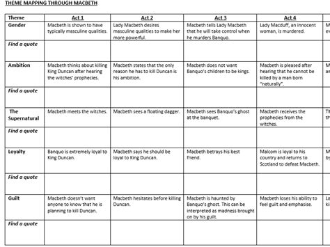 Table 1: Key Themes and Motifs