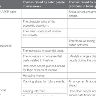 Table 1: Key Themes in "Six Characters in Search of an Author"